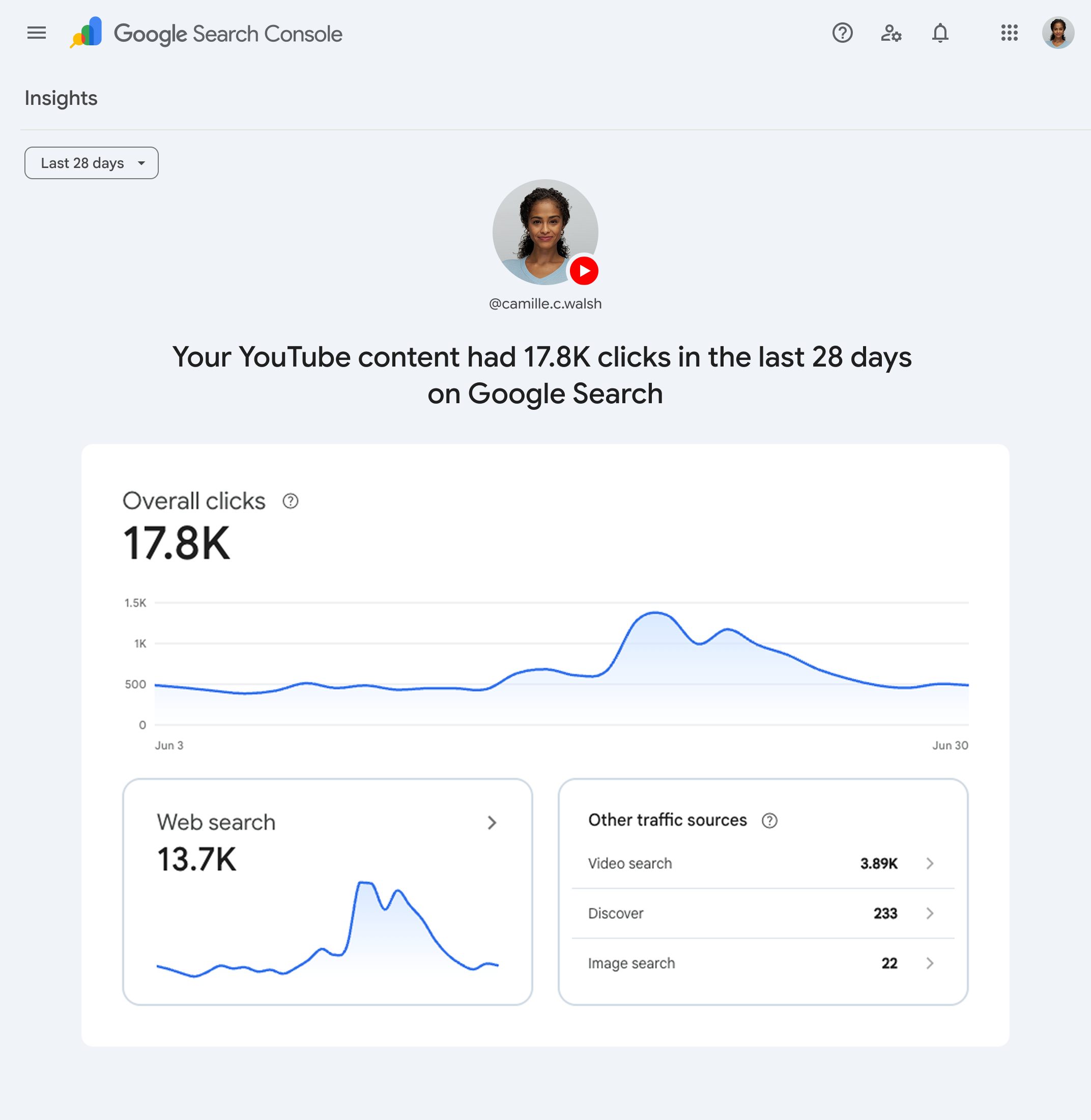Google Search Console platform property insights report showing social content performance