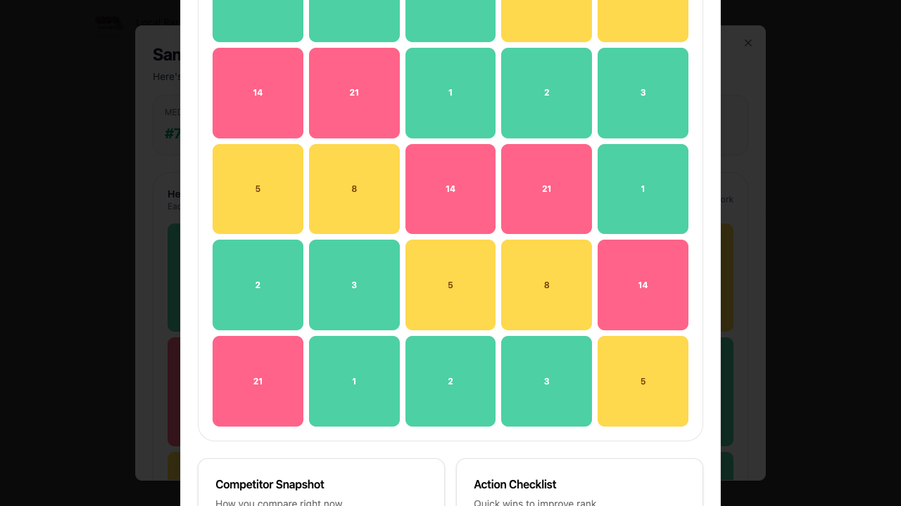 Gloo Local report showing a Google Maps geo-grid and competitor insights