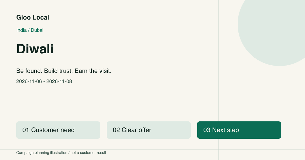 Diwali campaign: customer need, clear offer, next step