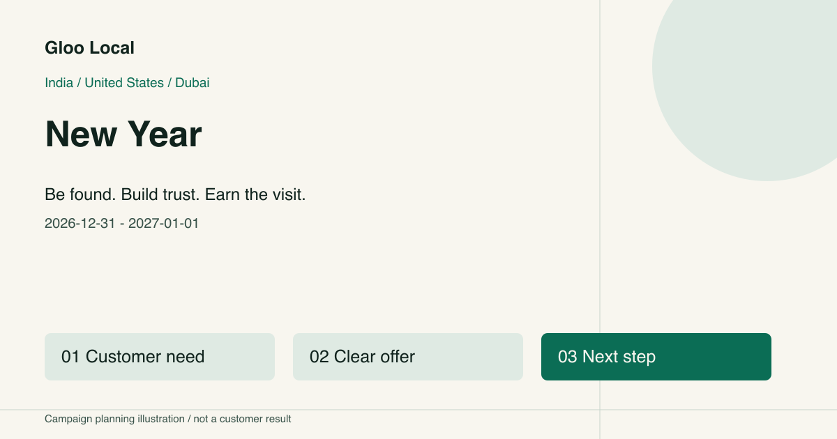 New Year campaign: customer need, clear offer, next step